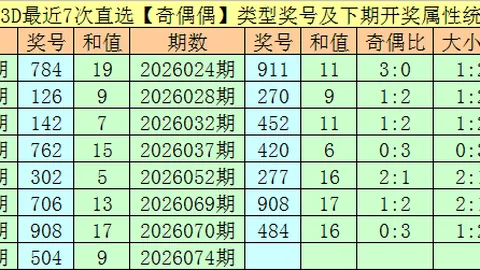 双色球：前解读助力1402万中奖，本期专家力荐冲击大奖