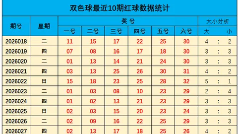 大乐透26035期专家质合分析推荐十大号码