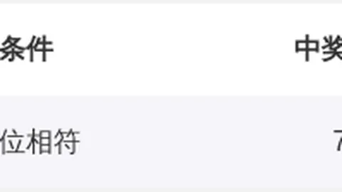 彩哥预测065期3D推荐号：胆码23