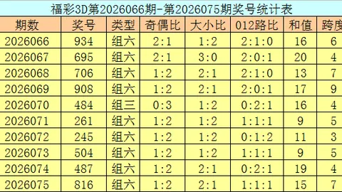 双色球2026034期龙鸿光复式号码推荐