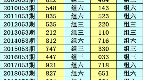 大乐透26077期专家质合分析前区十码推荐