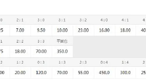 辽宁队力克广州，弗格独揽35分上海不敌天津，王哲林贡献20分大作战